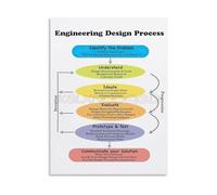 STEM Poster Engineering Design Process Classroom Decor