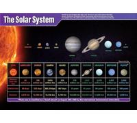STEM Solar System Poster for Science Class - Educational Astronomy Chart with Planetary Facts for Middle & High School Teacher Resources(Framed,12x18inch(30x45cm))