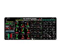 Stock Chart Desk Mat, Creative Large Computer Mats, 11.81x31.5in Day Trading Desk Pad, Graph Keyboard Mat for Stocks Traders, Finance Students, Ideal Home & Office Use