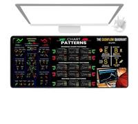 Stock Chart Mousepad, Rubber Desk Mat, Trading Pattern Guide, Keyboard Cover Protector, 80x30cm Cheat Sheet, Ideal for Beginners, Day Traders, Office Setup, Financial Learning