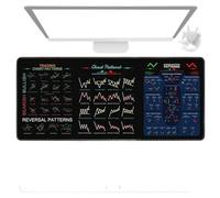 Stock Chart Mousepad, Rubber Desk Mat, Trading Pattern Guide, Keyboard Cover Protector, 80x30cm Cheat Sheet, Ideal for Beginners, Day Traders, Office Setup, Financial Learning