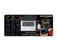 Stock Market Chart Mousepad - Day Trading Desk Mat | 80x30cm Protective Rubber Pad, Cheat Sheet for Beginners, Intraday Trading Tool, Durable Desktop Mat for Traders, Home Office Workstation