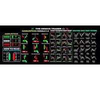 Stock Market Invest Day Trader Trading Mouse Pad, Chart Patterns Cheat Sheet, Investor Gift, Large Computer Mouse Pad/Desk Mat with Stitched Edges