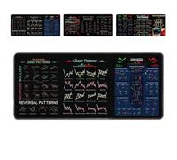 Stock Market Invest Day Trader Trading Mouse Pad Chart Patterns Cheat Sheet, Stock Market Mouse Pad, Day Trading Accessories, Gifts For Stock Market Lovers (A,35.4x15.7in)