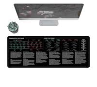 Stock Market Mousepad, Large Desk Pad for Traders, Stock Trading Desk Mat, Desktop Pad for Keyboard and Trading Mousepad for Desk, Financial Chart Mousepad, Desk Pad for Stock Market Enthusiast