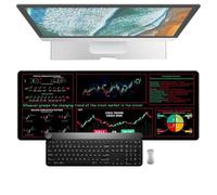 Stock Market Mousepad, Large Desk Pad for Traders, Stock Trading Desk Mat, Desktop Pad for Keyboard and Trading Mousepad for Desk, Financial Chart Mousepad, Desk Pad for Stock Market Enthusiast