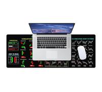 Stock Market Pad, Creative Large Computer Pad, Day Trading Desk, 11,81 x 31,5 x 0,08 pulgadas Finance Keyboard Mat for Trader and Professional Organization
