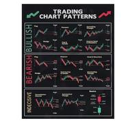Stock Market Trading Poster Candlestick Cheat Sheet