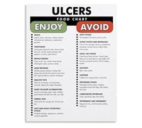 Stomach Friendly Foods Reference Poster Digestive Wellness Education Print