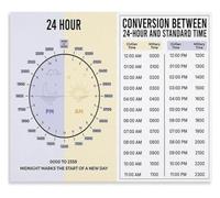 Stopwatch Timer Poster for Sports Timing | Lap split cumulative elapsed duration precision hundredth second(Magnetic,16X24inch(40X60cm))