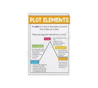 Storytelling Structure Educational Poster, Plot Diagram and Anchor Chart Canvas for Writers Room(Framed,08x12inch(20x30cm))