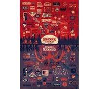 Stranger Things Póster, multicolor, 61 x 91.5cm