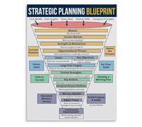 Strategic Planning Process Poster Canvas Print Wall Art for Conference Room Home Office Boardroom(Framed,12x18inch(30x45cm))