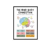Stress Management Mind Body Connection Poster Human Brain Anatomy Wall Art School Counselor Office Psychology Classroom Decor(Unframed,12x18inch(30x45cm))