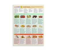 Stress Nutrition Guide Cortisol Balancing Food Chart Canvas Wall-Art Poster Print Home Decor for Living Room Bedroom(Framed,08x12inch(20x30cm))