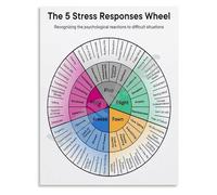 Stress Responses and Coping Wheel Poster Essential Therapy Resource and Guide Canvas Wall Art for Mental Health Professional Office(Framed,16x24inch(40x60cm))