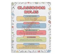 Student Behavior Guide Classroom Rules Poster for Teachers