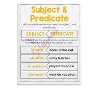 Subject Predicate Grammar Poster English Learning Decor