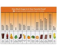 Sugar Content Guide Poster Healthy Food Chart Infographic Eating Habit Awareness Wall Art for Living Room Bedroom(Framed,08x12inch(20x30cm))