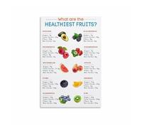 Sugar Content in Fruits Poster - Diet & Health Education Chart, Educational Diabetic Friendly Wall Art for Clinic Kitchen(Framed,08x12inch(20x30cm))