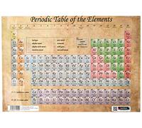 Sumbox - Póster educativo de la tabla periódica de los elementos, diseño antiguo