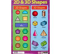 Sumbox - Póster educativo de matemáticas con formas 2D y 3D (texto en inglés)