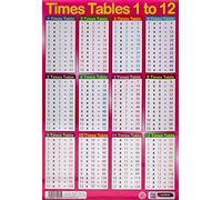 Sumbox - Póster educativo de matemáticas con las tablas de multiplicar (texto en inglés), color rosa
