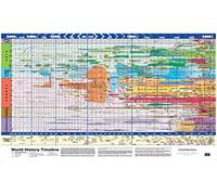 Super Jumbo - World History Timeline - Laminated (84 x 119cm)