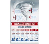 Supercell Thunderstorm Poster Severe Weather Science Learning