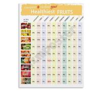 Superfood Fruits Comparison Poster Guide to the Most Nutrient Packed Fruits for Healthy Eating Educational Wall Art(Framed,08x12inch(20x30cm))