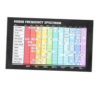 SUPVOX de Teoría Musical Gráfico del de Frecuencias de Audio de y Escalas para Aprendizaje Musical Diseño Tamaño Grande
