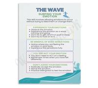 Surfing The Urges Mindfulness Inspired Wall-Art Ocean Wave Print Coastal Decor for Bedroom Living Room Zen(Framed,16x24inch(40x60cm))