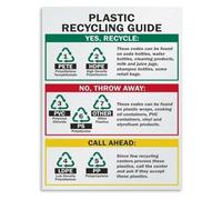 Sustainability Poster Plastic Recycling Resin ID Code Chart