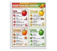 Sweet Bell Peppers Guide Poster Color Varieties and Nutrition Facts Educational Wall Art for Kitchen Garden Home Decor(Framed,16x24inch(40x60cm))