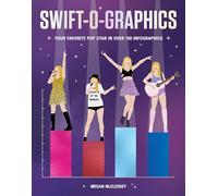 Swift-o-graphics: Your Favorite Pop Star in Over 120 Infographics
