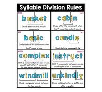 Syllable Division Rules & Types Learning Posters - Foundational Reading Skills Charts for ELA Bulletin Boards, Teaching Supplies & Home Learning Environment Decor(Framed,12x18inch(30x45cm))