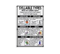Syllable Types Chart Phonics Reading Poster Educational Wall Art for Classroom Home School Learning Decor(Unframed,08x12inch(20x30cm))