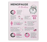 Symptom Tracker Poster Menopause Health Awareness Visual