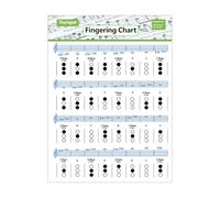 Tabla Acordes Trompeta - Papel Estucado Diagrama Digitaciones | Pegatina Pared Grande 150g Póster Instrucción | Esta Guía Ayuda A Los Principiantes En Clases De Música
