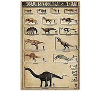 Tabla comparativa de tamaños de dinosaurios, anatomía del pollo, letreros metálicos, póster vintage de conocimiento sobre pollos, enciclopedia de animales, decoración de granja, placa, decoración de p