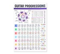 Tabla de Acordes de Guitarra, Cartel de Acordes de Guitarra Laminado Cartel del Círculo de Quintas Tabla de Escalas de Acordes de Guitarra para Principiantes