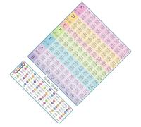 Tabla de acordes de guitarra laminada, guía de referencia educativa, hoja de trucos, tabla de acordes de guitarra, póster para principiantes