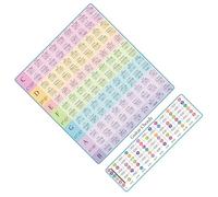 Tabla de acordes de guitarra, póster de acordes de guitarra para principiantes, tabla de acordes de guitarra laminada, guía de referencia educativa, hoja de trucos