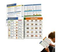 Tabla de alimentos para diabéticos - Planificador de folletos laminados, guía de dieta saludable, lista de alimentos nutricionales de comestibles | Libro de planificación, referencia práctica para