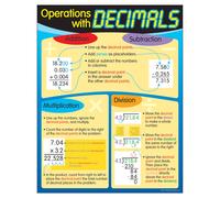 Tabla de aprendizaje de operaciones con decimales de Trend Enterprises Inc. (17"" x 22"")