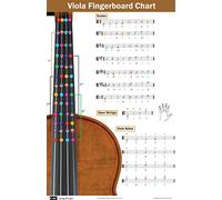 Tabla de dedos de viola con notas codificadas por colores, técnicas de escalas de viola adecuadas para todos los niveles, fabricado en los Estados Unidos