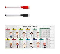 Tabla de enseñanza de matemáticas educativa de PVC borrable con marcadores borrables para educación en casa, aula, tabla de multiplicación para niños