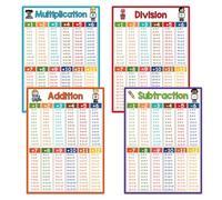 Tabla de matemáticas de 8.26 x 11.22 pulgadas, póster educativo para escuela y hogar, póster educativo de matemáticas