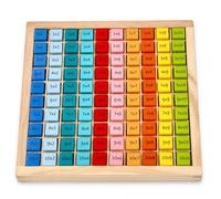 Tabla de multiplicación