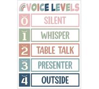 Tabla de niveles de voz para el aula, póster de reglas de niveles de ruido, herramientas de gestión docente, tabla de comportamiento educativo para primaria, secundaria, regreso a clases, letrero met